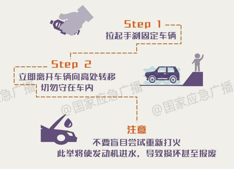 雨天出行时，请务必关注以下安全提示，以下是一份详细的出行安全指南，请务必收藏：-哈撒资源分享网
