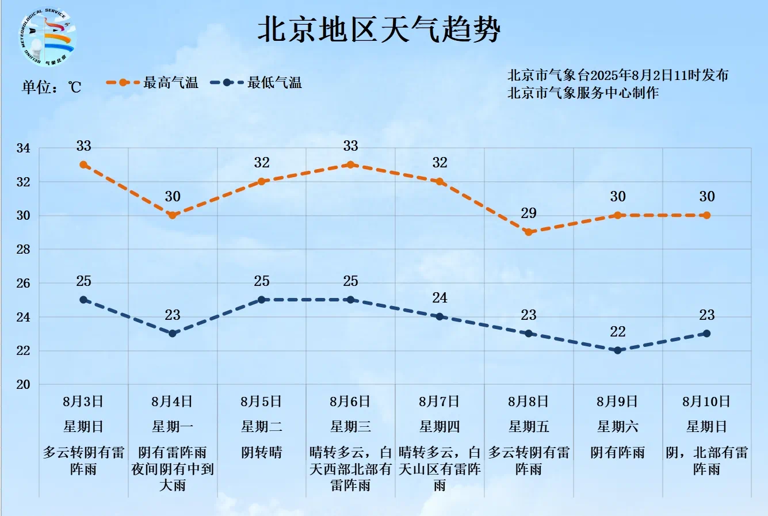 密云紧急发布暴雨橙色警报：局部地区雨势迅猛，小时降雨量可能超过70毫米。-哈撒资源分享网